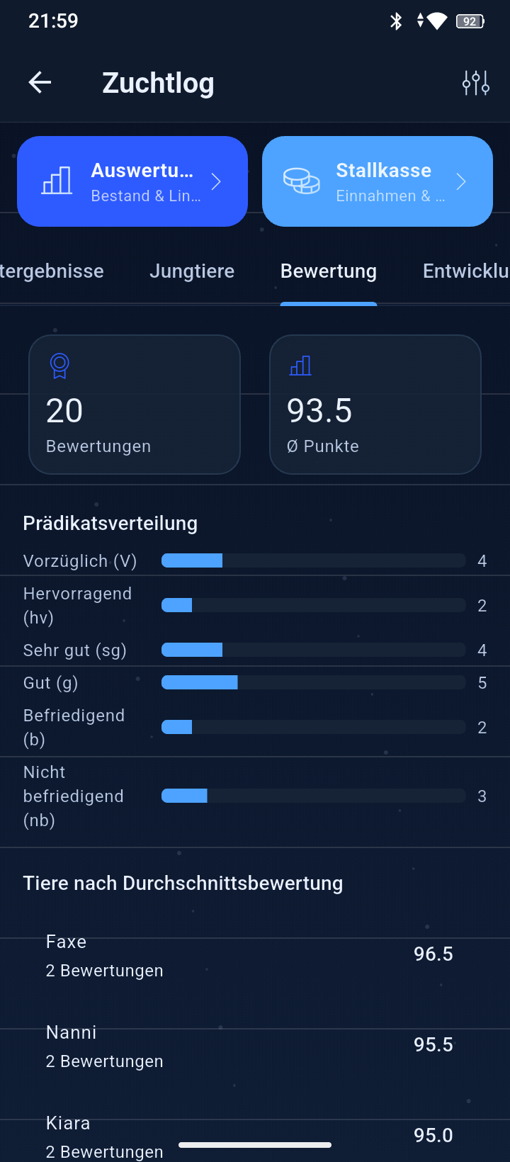 Bewertungsstatistik im Zuchtlog