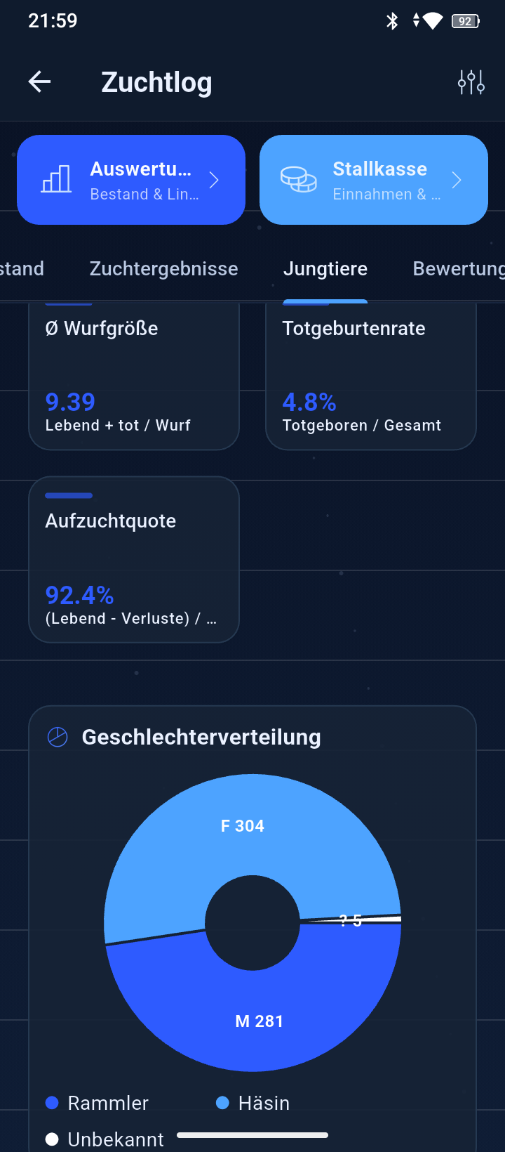Analyse von Jungtierentwicklung und Geschlechterverteilung